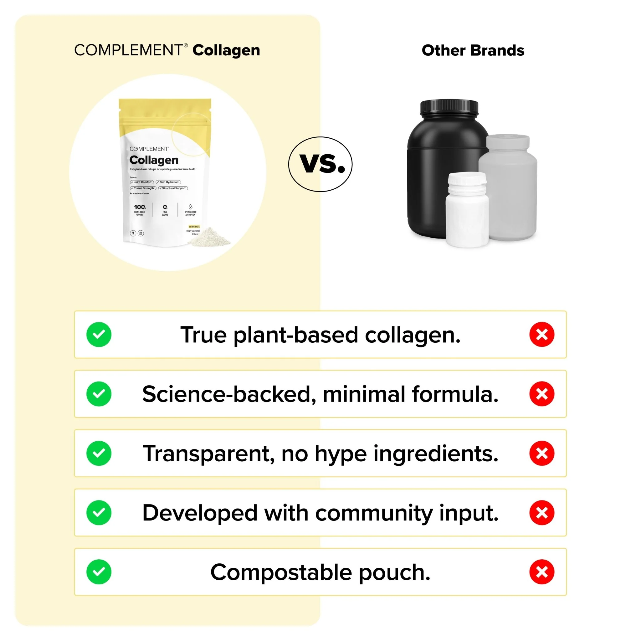 COMPLEMENT® Collagen - Image 2