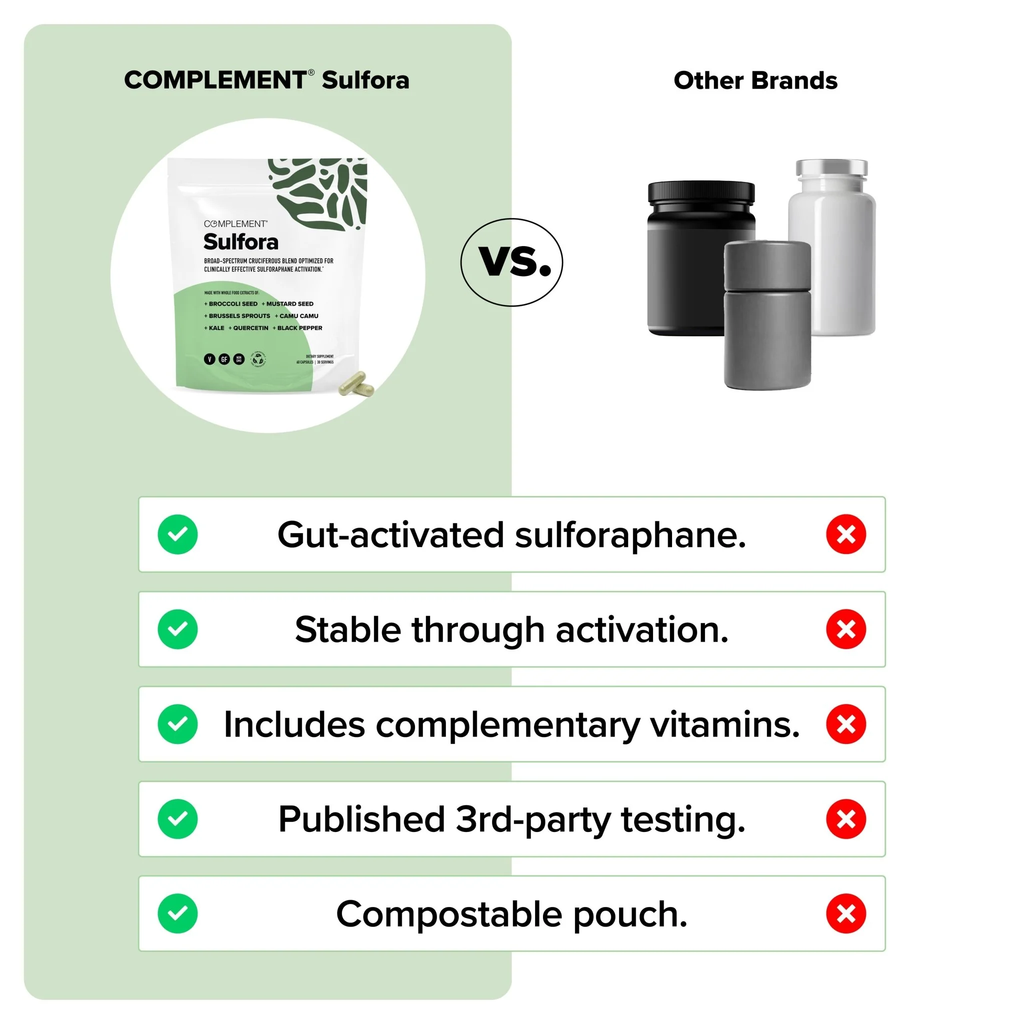 COMPLEMENT® Sulfora - Image 3
