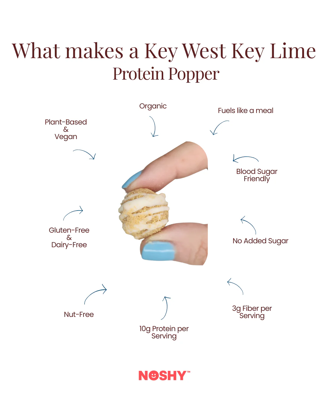 Key West Key Lime Protein Poppers - Image 3