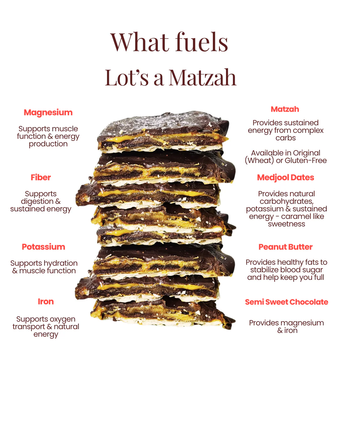 Lot's a Matzah (Original) - Image 2