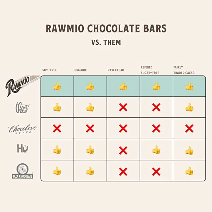 Premium Keto Chocolate Bar - 65% Cacao - Image 3